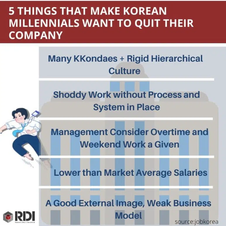 Korean Millenials Want to Quit Their Company