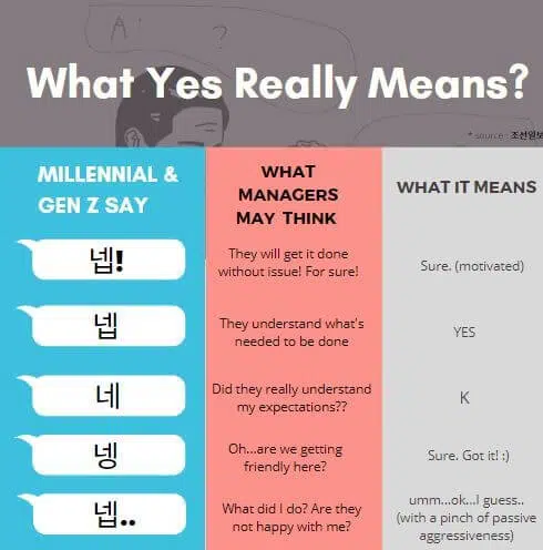 5 Things Korean Millennials Hate at Work