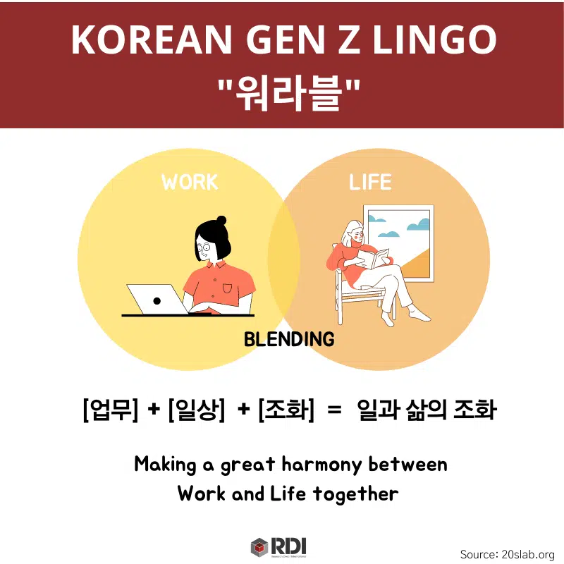 Koreans Want Work-Life Blending, Not Work-Life Balance